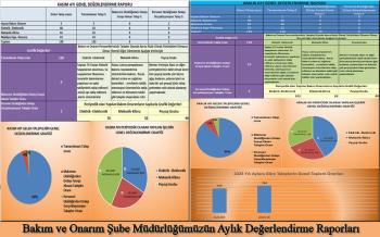 Bakım ve Onarım Şube Müdürlüğümüzün Aylık Değerlendirme Raporları